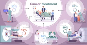 cancer treatment